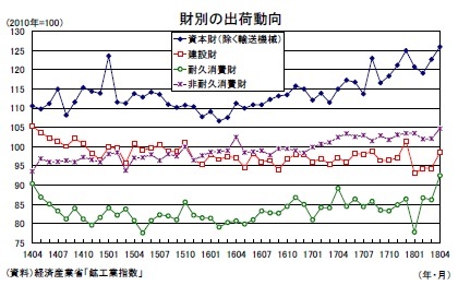 財別の出荷動向