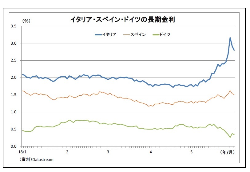 急落後のユーロ相場の行方 円の独歩高に繋がるリスクも ニッセイ基礎研究所