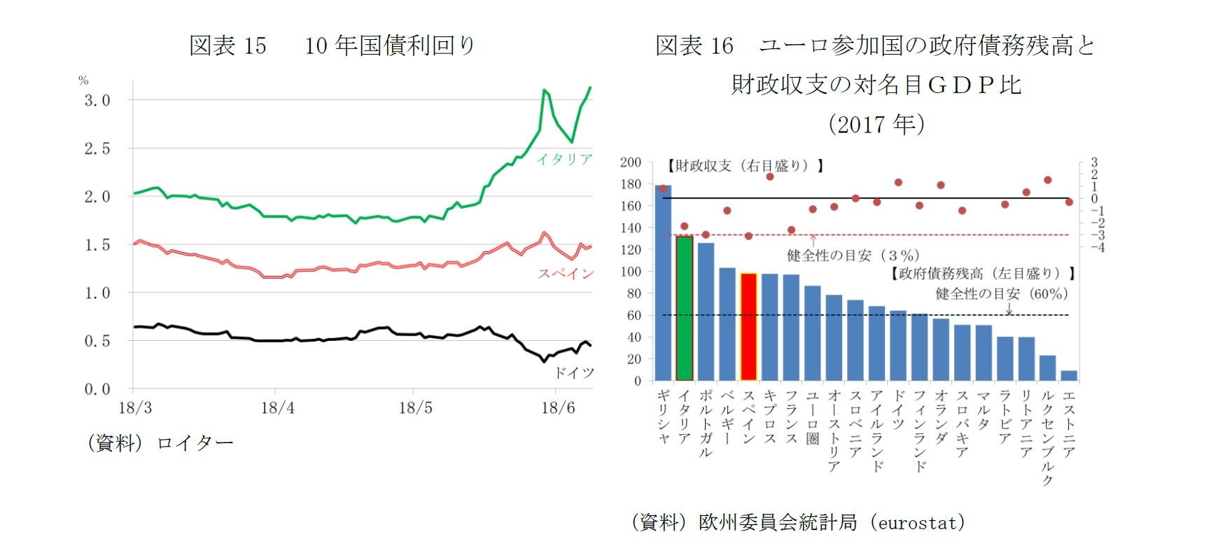 欧州経済見通し 米欧摩擦激化は域内政治以上のリスク ニッセイ基礎研究所