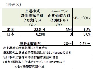 （図表３）合計比率