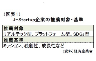 (図表1)J- Startu p企業の推薦対象・基準