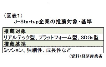 （図表１）J- Startu p企業の推薦対象・基準