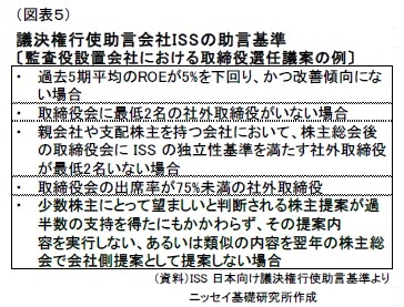 (図表5)議決権行使助言会社IS Sの助言基準〔監査役設置会社における取締役選任議案の例〕
