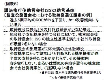 （図表５）議決権行使助言会社IS Sの助言基準〔監査役設置会社における取締役選任議案の例〕