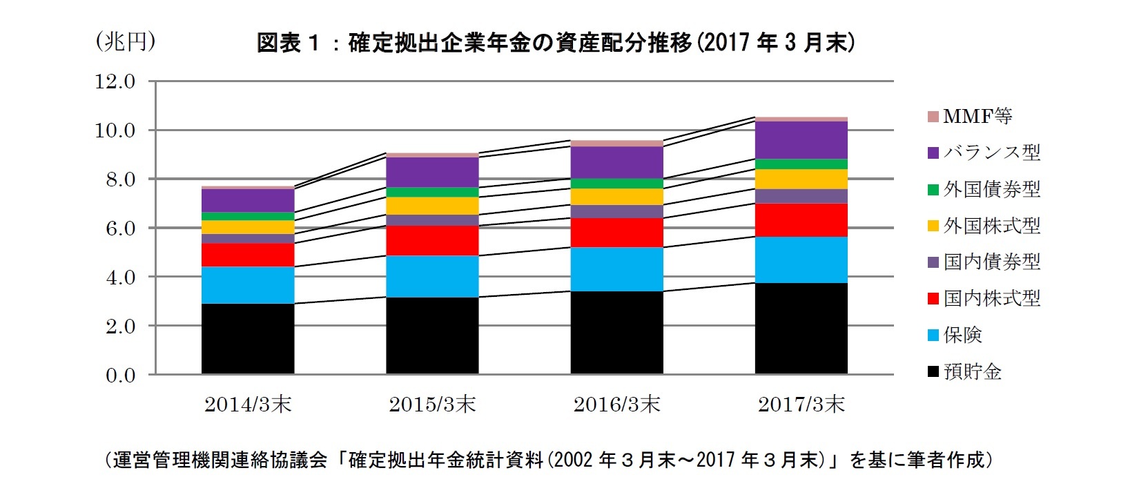 年金 拠出 ニッセイ 確定 ニッセイの確定拠出年金｜おすすめの商品と企業型・個人型の違いとは？