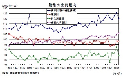 財別の出荷動向