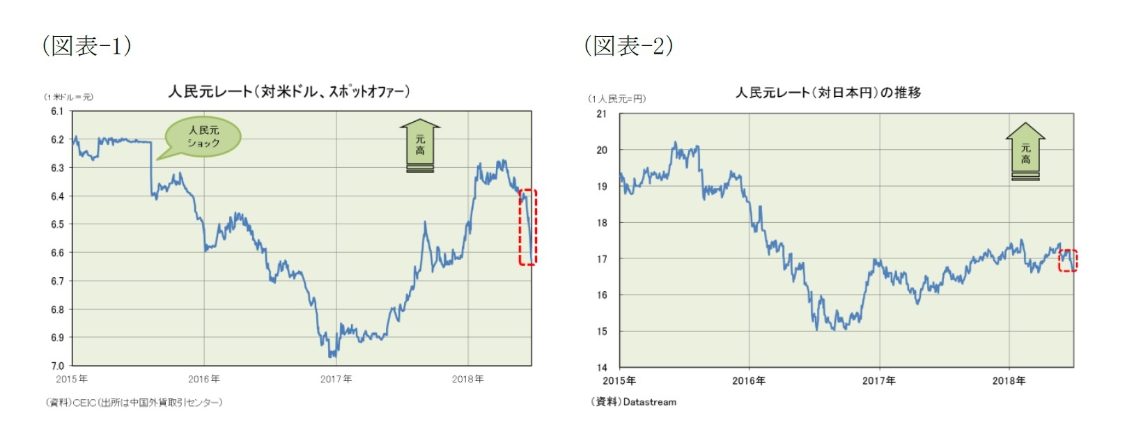 日本 円 人民 元