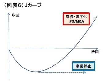 （図表６）Jカーブ