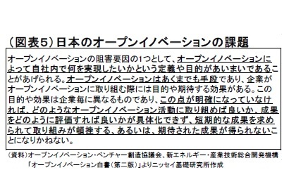 （図表５）日本のオープンイノベーションの課題