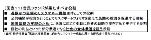 (図表11)官民ファンドが果たすべき役割