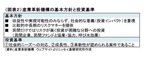 (図表2)産業革新機構の基本方針と投資基準