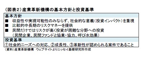 （図表２）産業革新機構の基本方針と投資基準