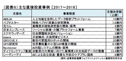 （図表６）主な直接投資事例 〔2017～2018〕