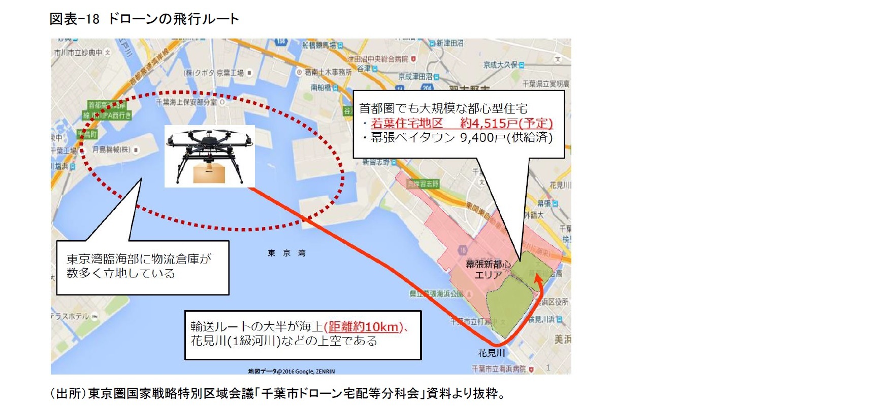 図表-18　ドローンの飛行ルート