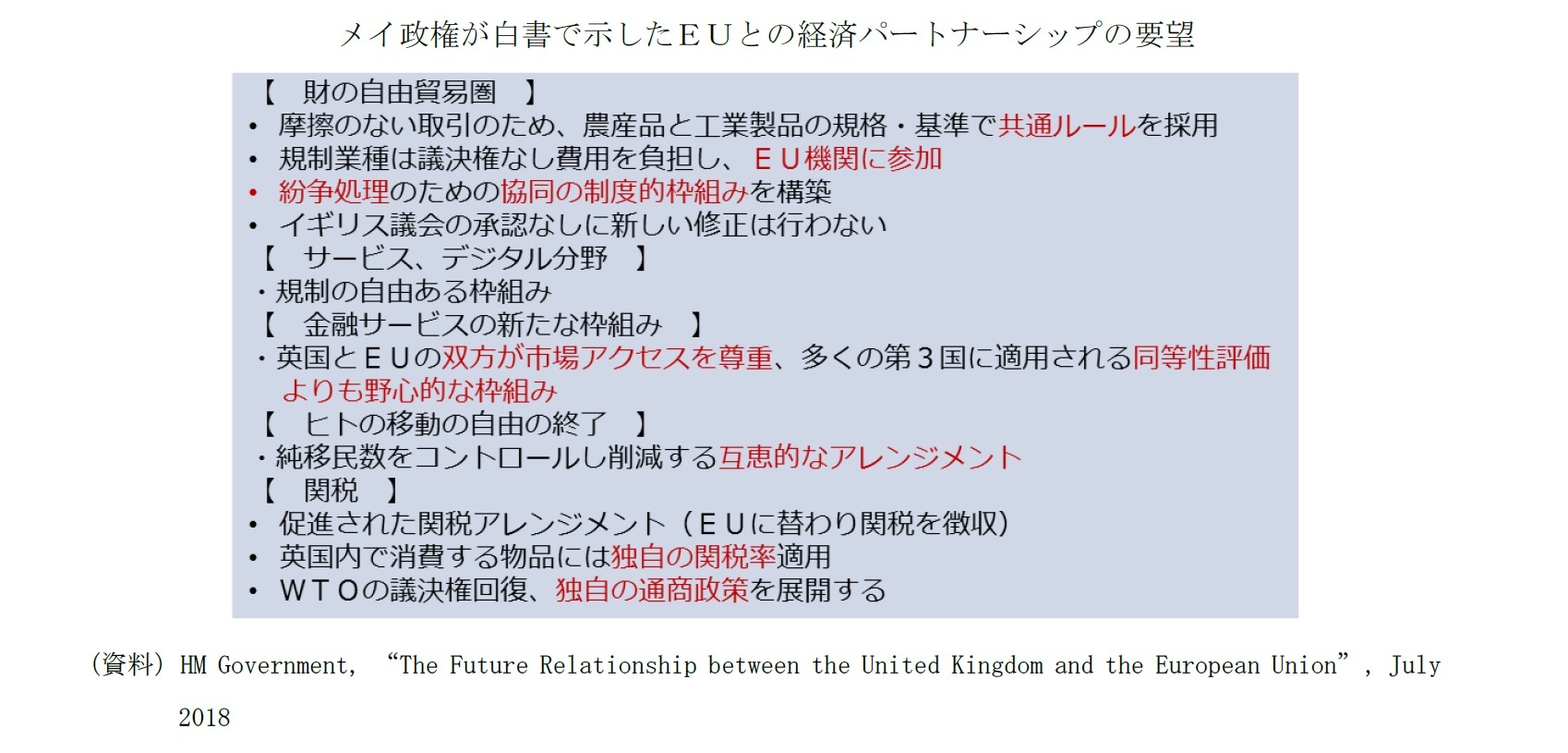 メイ政権が白書で示したＥＵとの経済パートナーシップの要望