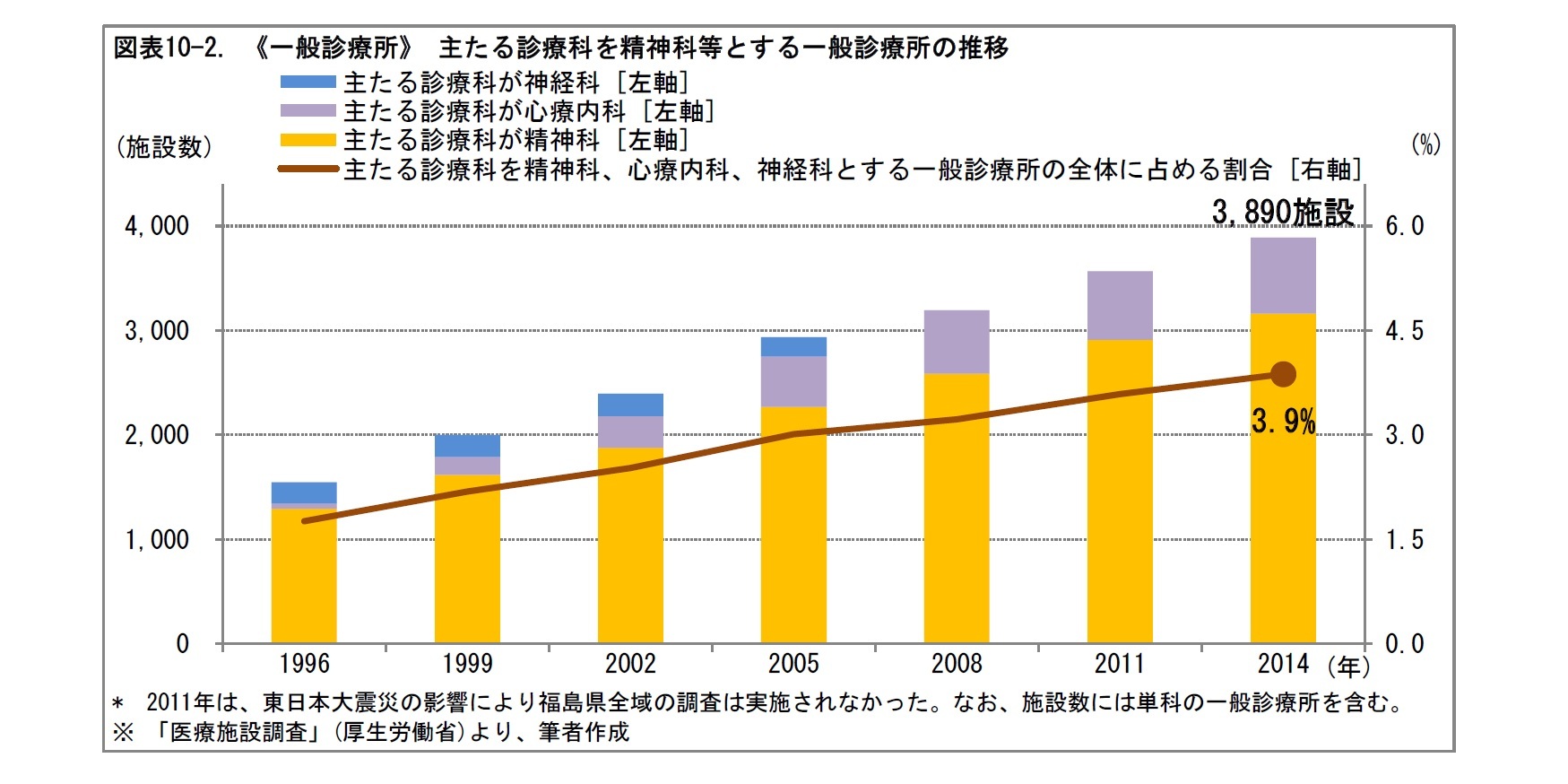 精神医療の現状 (前編)－「世界没落体験」とは何か? ニッセイ基礎研究所