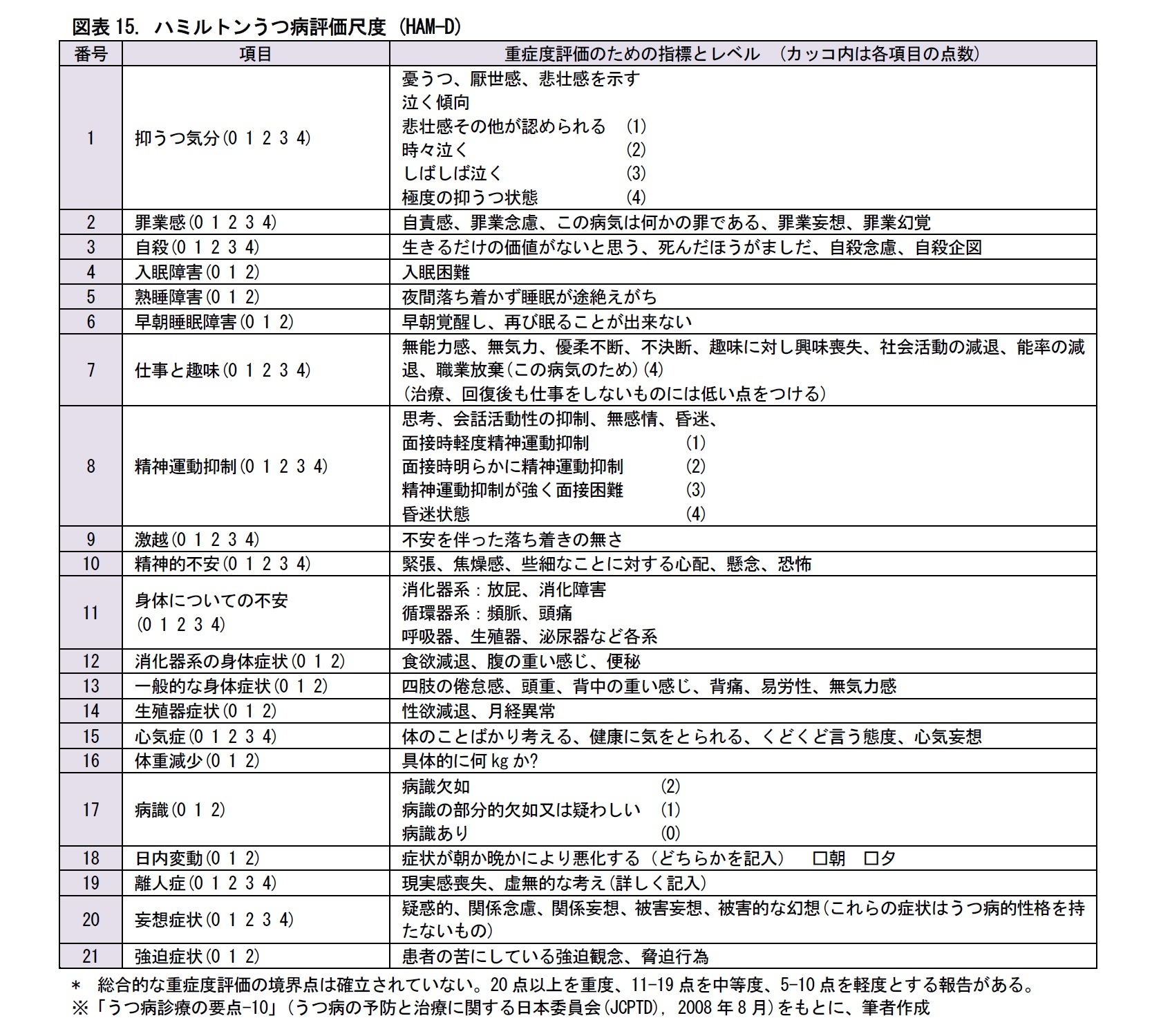 失調 すると 統合 症 放置