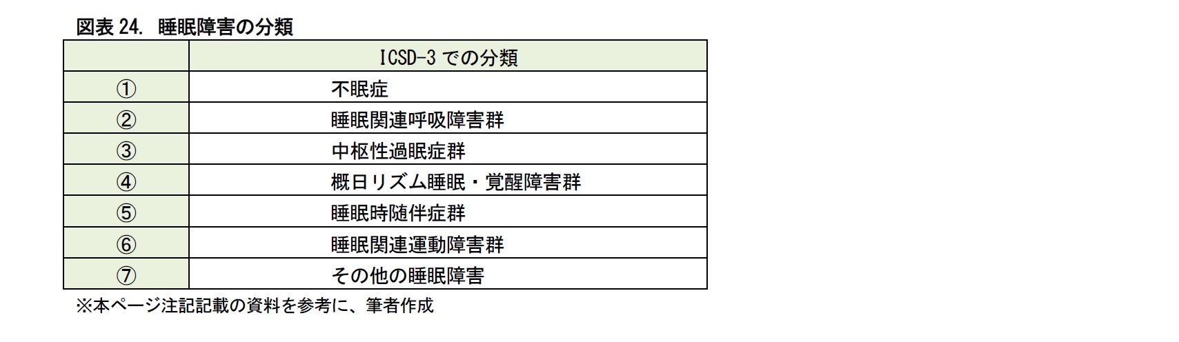 精神医療の現状 前編 世界没落体験 とは何か ニッセイ基礎研究所