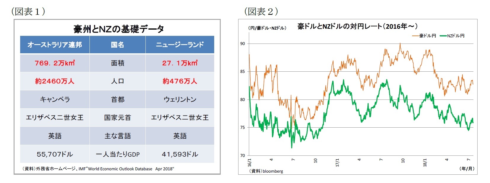 ドル 豪州 オーストラリア ドル