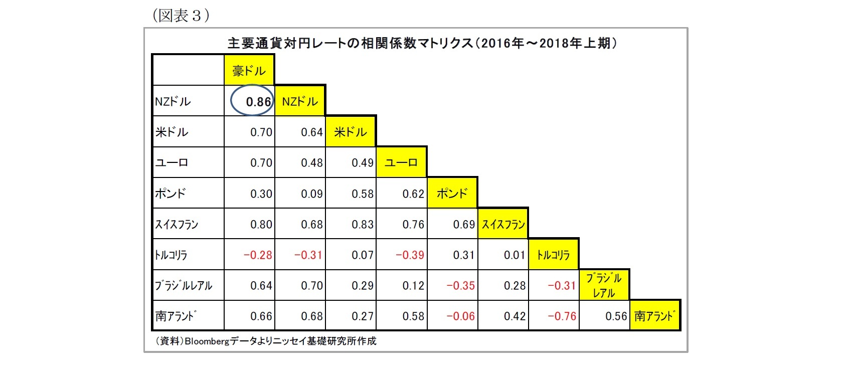 豪ドルとnzドル ２つのオセアニア通貨に違いはあるのか それぞれの強みと弱み ニッセイ基礎研究所