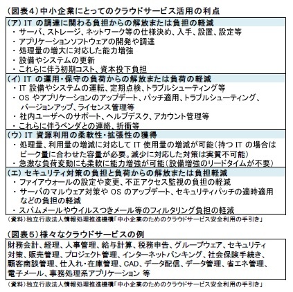 (図表4)中小企業にとってのクラウドサービス活用の利点/(図表5)様々なクラウドサービスの例