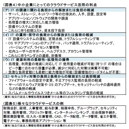 (図表４）中小企業にとってのクラウドサービス活用の利点/（図表５）様々なクラウドサービスの例