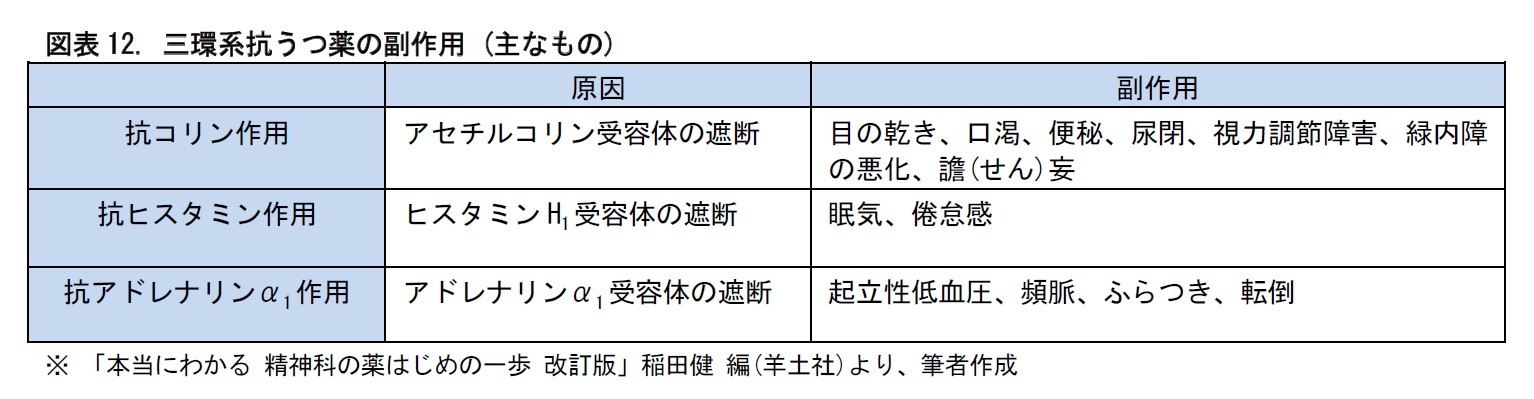 精神医療の現状 後編 治療同盟 のもとで 時間をかけた治療が行われる ニッセイ基礎研究所