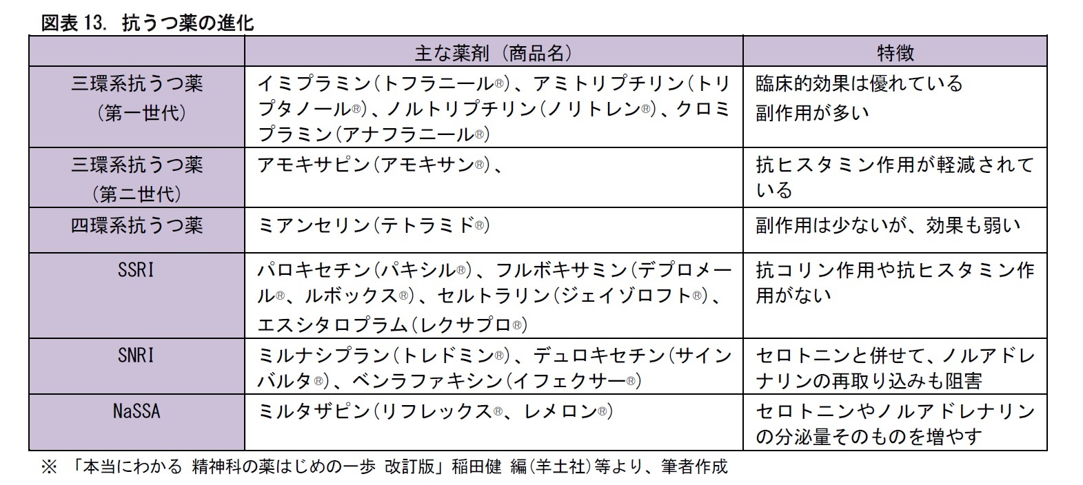 統合失調症のお薬について 薬の種類や副作用の解説 すまいるナビゲーター 大塚製薬