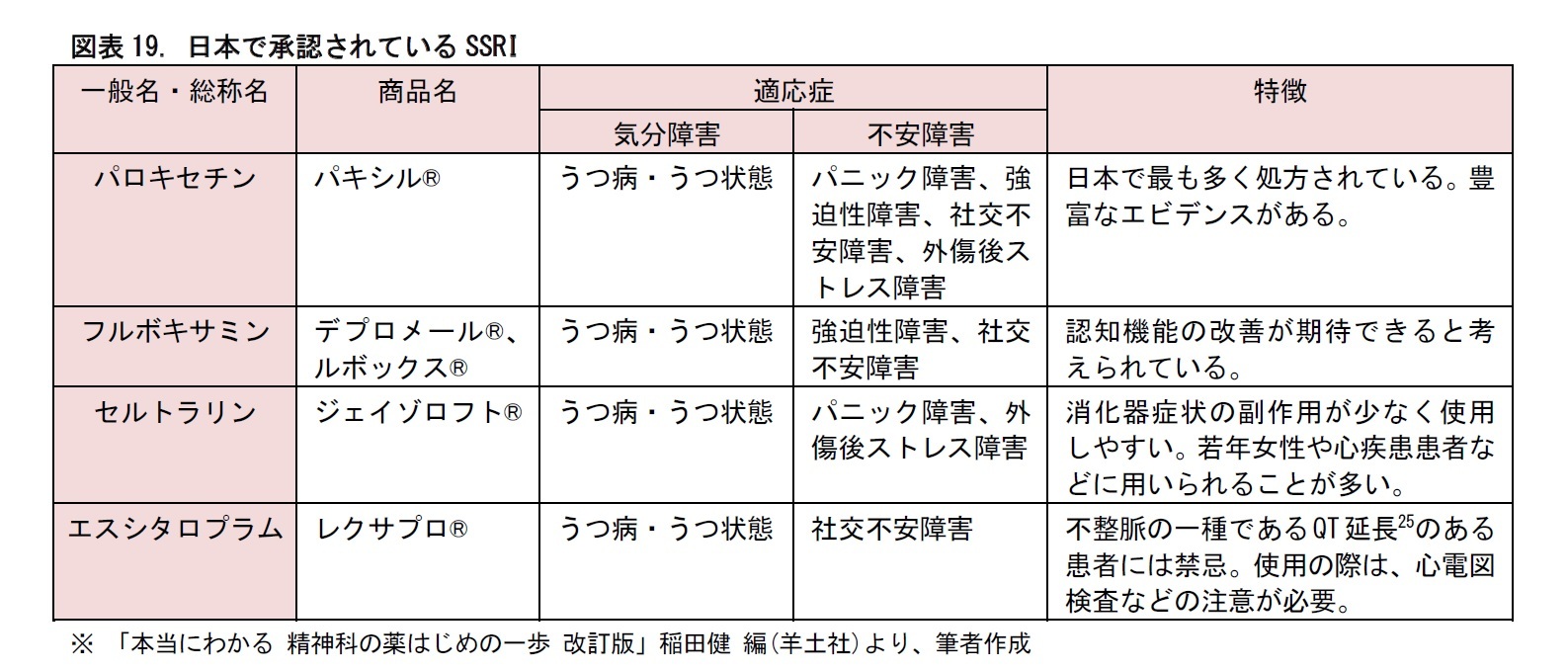 パニック 障害 薬