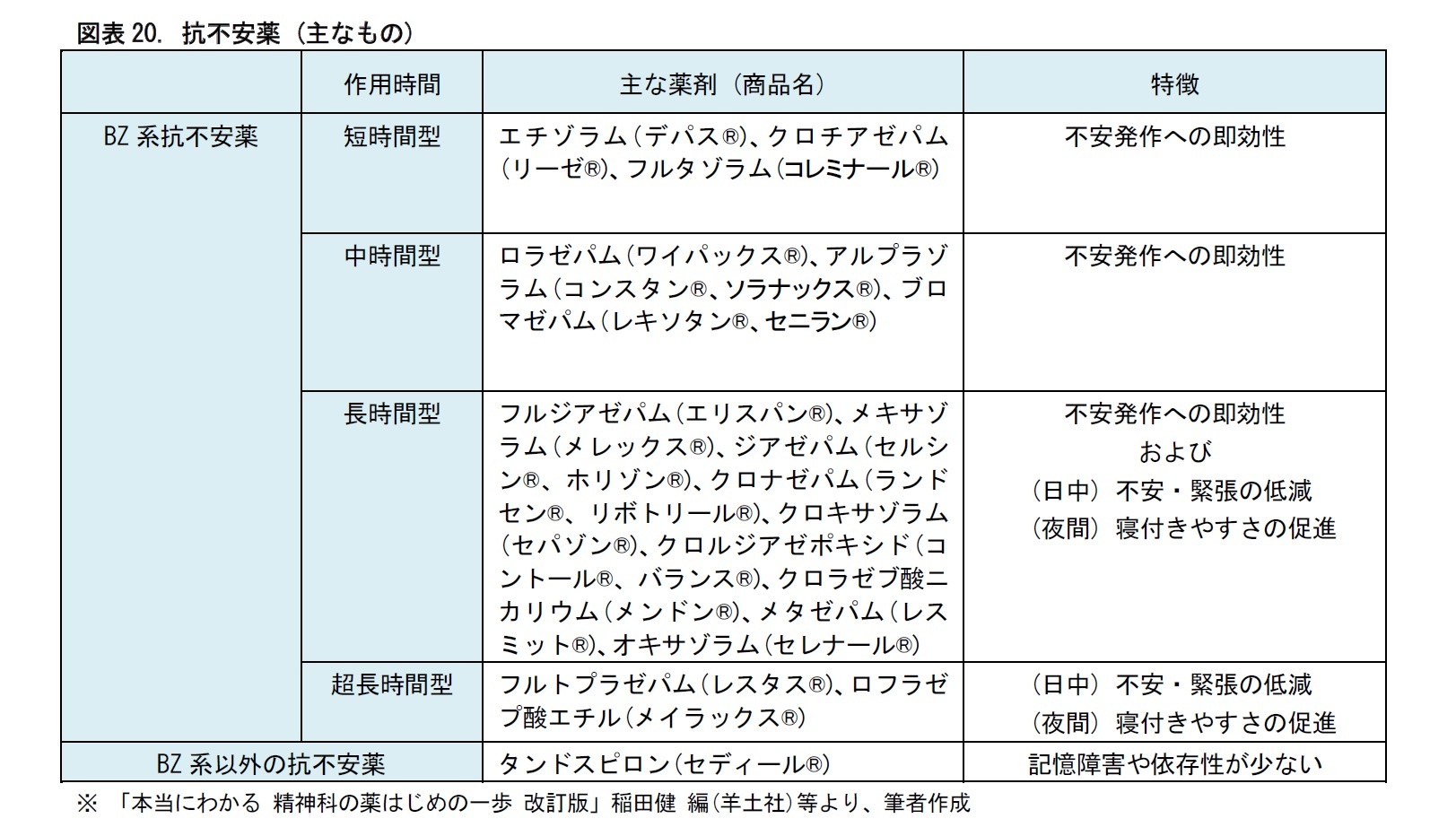 精神医療の現状 後編 治療同盟 のもとで 時間をかけた治療が行われる ニッセイ基礎研究所