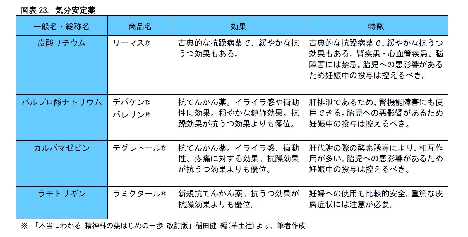 障害 薬 パニック パニック障害で使われる抗不安薬