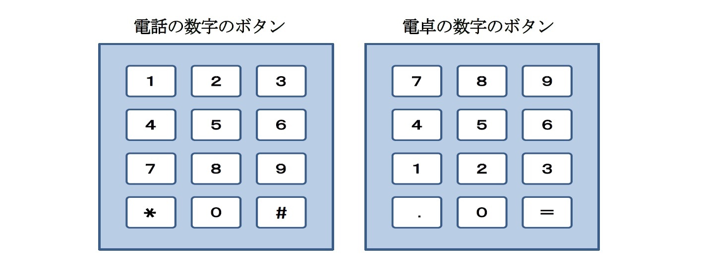 電話と電卓の数字の配列 電話と電卓の数字の配列が異なるってこと知っていましたか ニッセイ基礎研究所