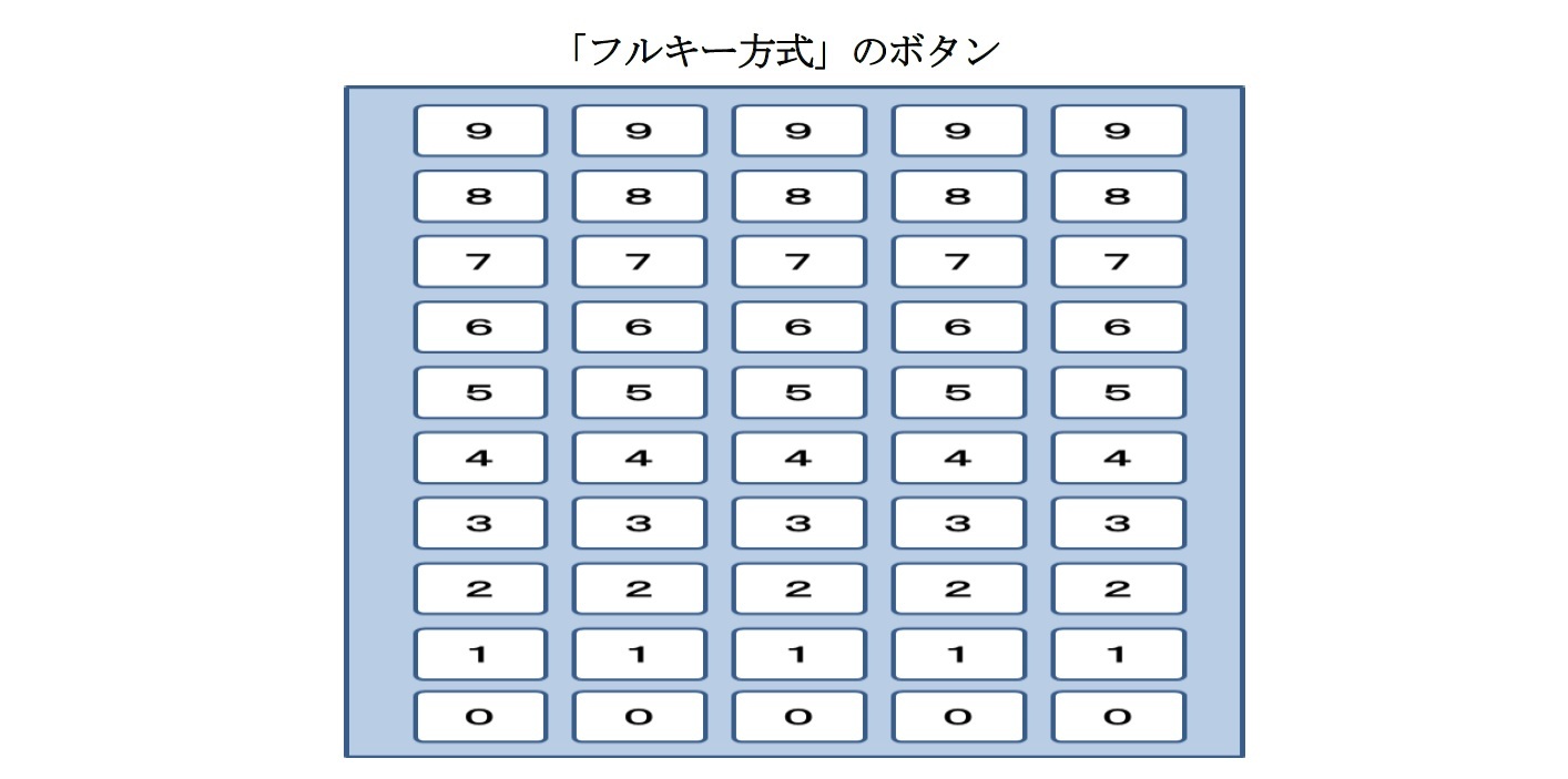 フルキー方式
