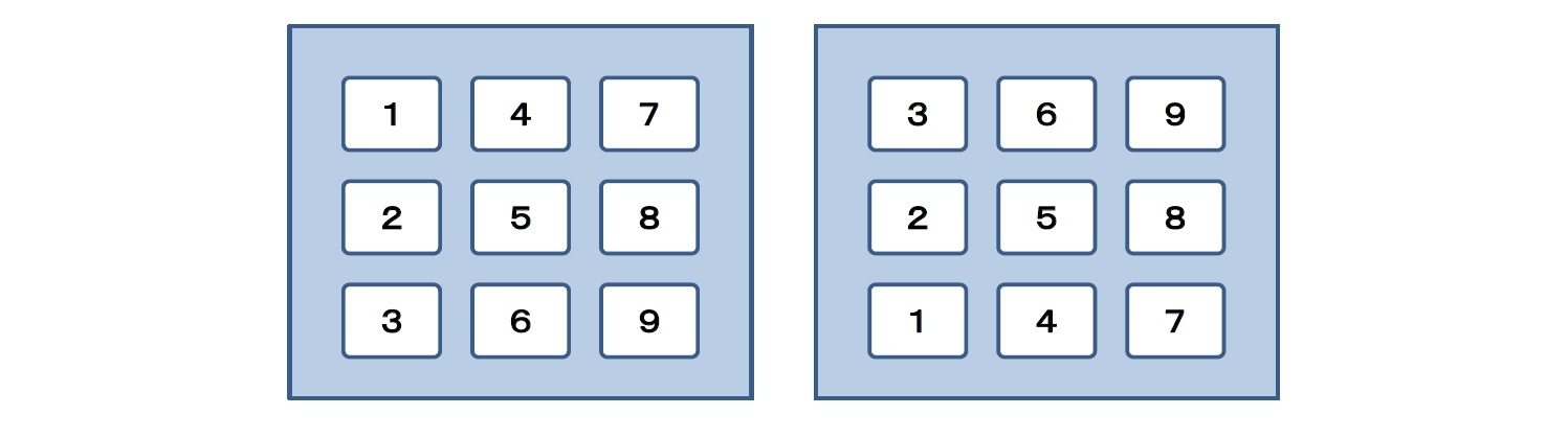 9個の数値を配列する方式