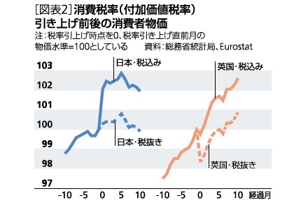 消費増税の影響