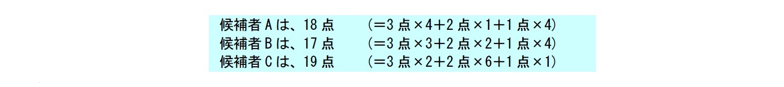 ボルダ投票の場合