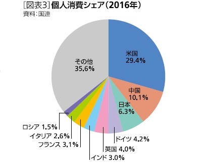 世界経済勢力図の現在 過去 未来 ニッセイ基礎研究所