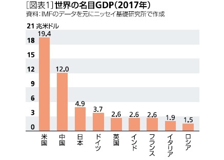 世界経済勢力図の現在 過去 未来 ニッセイ基礎研究所