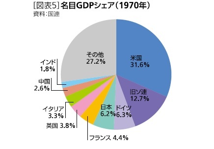 世界経済勢力図の現在 過去 未来 ニッセイ基礎研究所