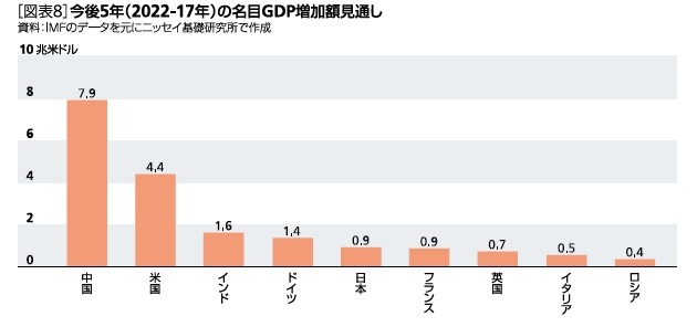 世界経済勢力図の現在・過去・未来 基礎研REPORT(冊子版)8月号 | ニッセイ基礎研究所