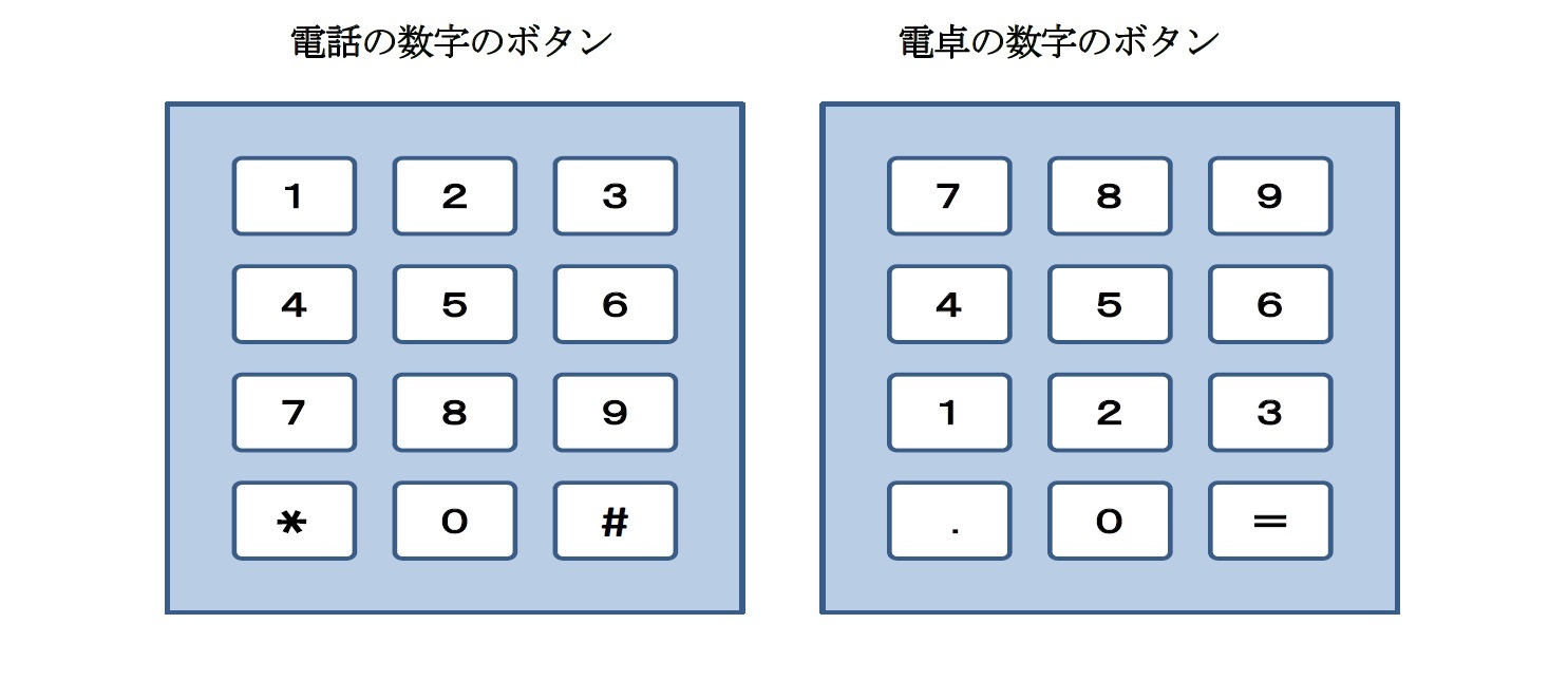 銀行のatm等の数字の配列 必ずしも統一されていないってこと知っていましたか ニッセイ基礎研究所