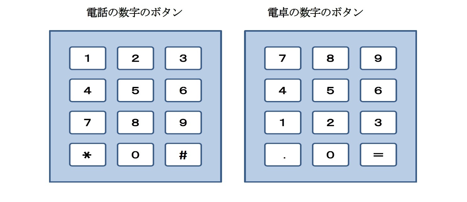 電話の数字のボタン/電卓の数字のボタン