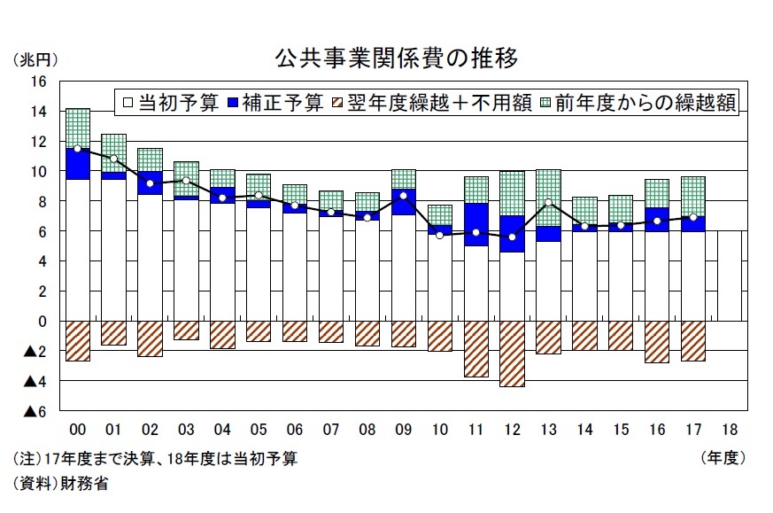 2018・2019年度経済見通し(18年8月) | ニッセイ基礎研究所