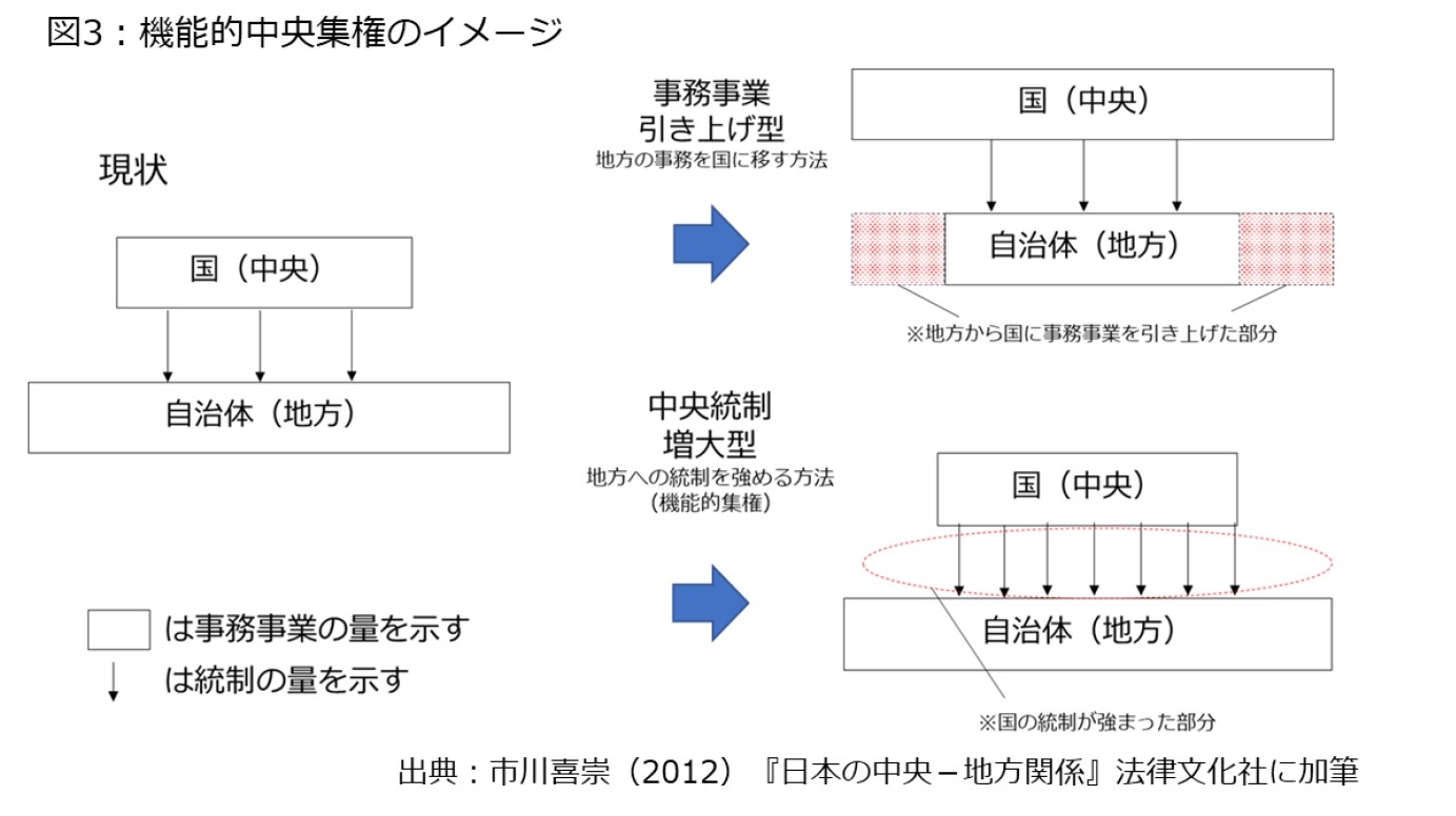 国家 は と 集権 中央