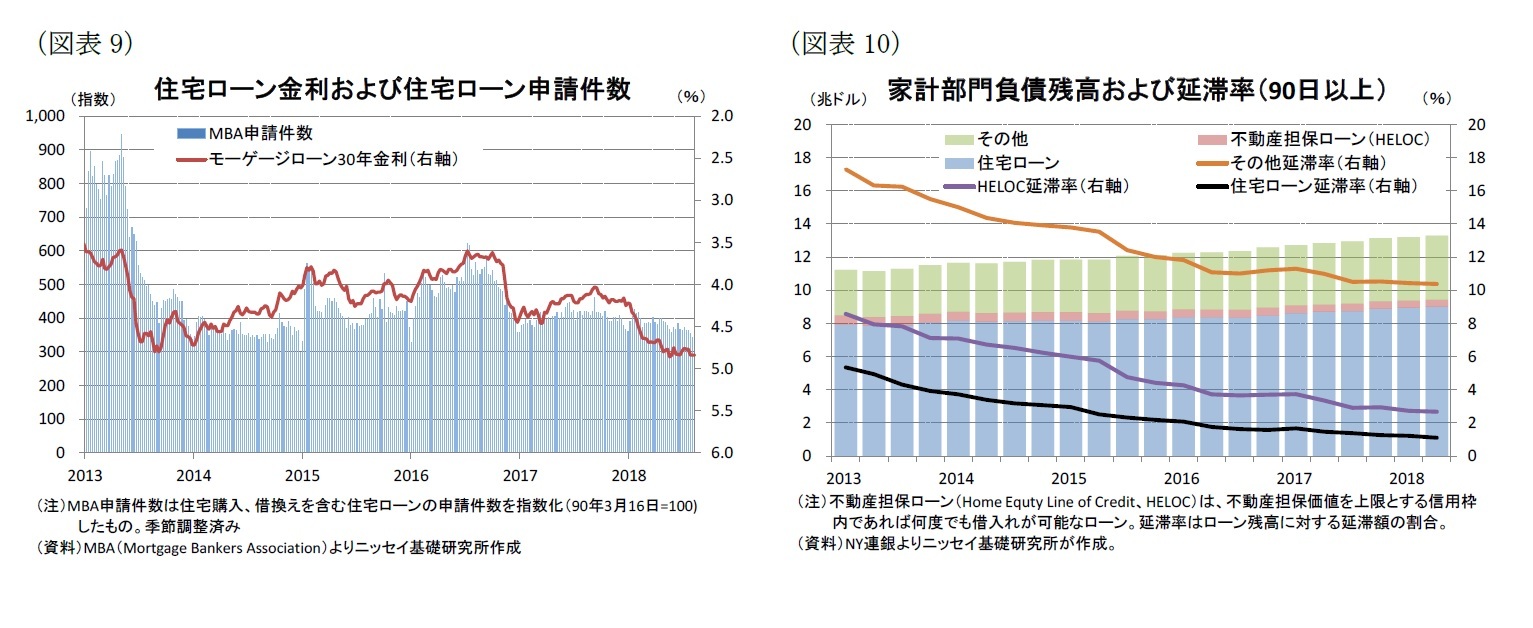 （図表9）住宅価格/（図表10）新築、中古住宅販売価格比較
