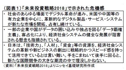 （図表１）「未来投資戦略2018」で示された危機感