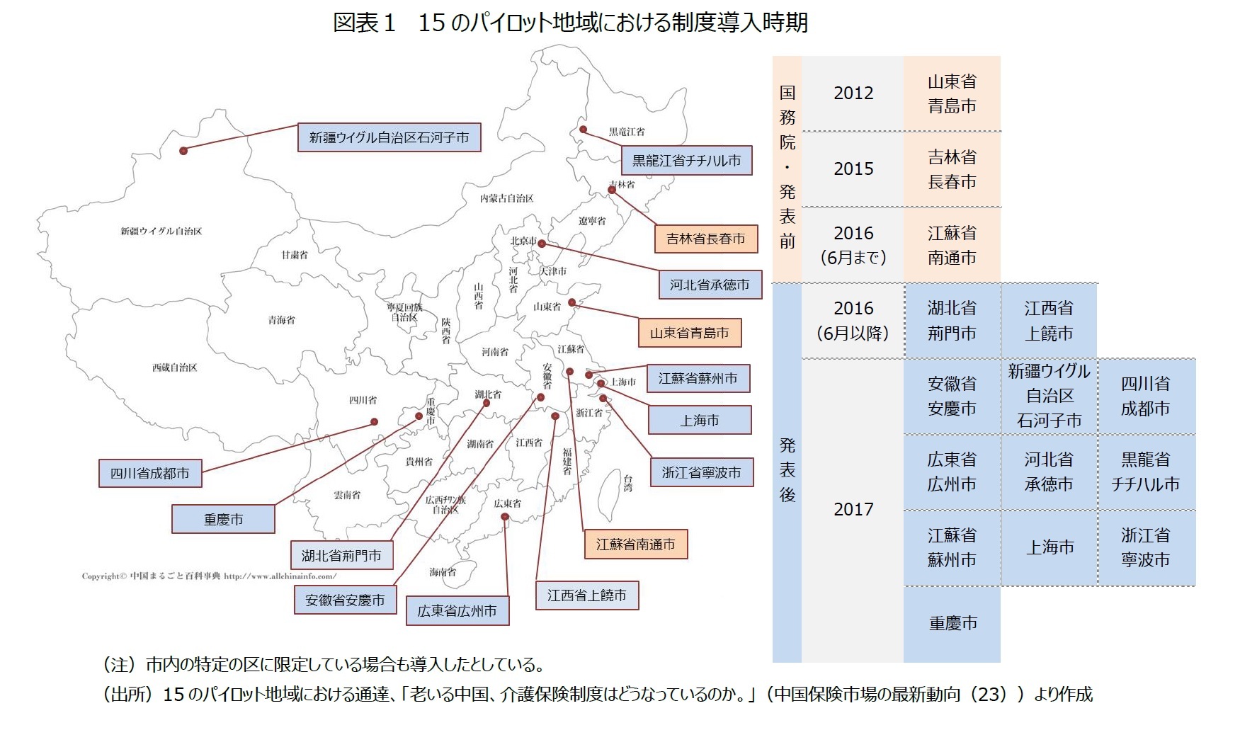 図表１　15のパイロット地域における制度導入時期