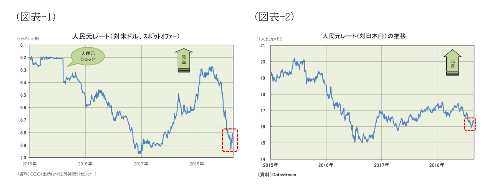 中国 元 レート