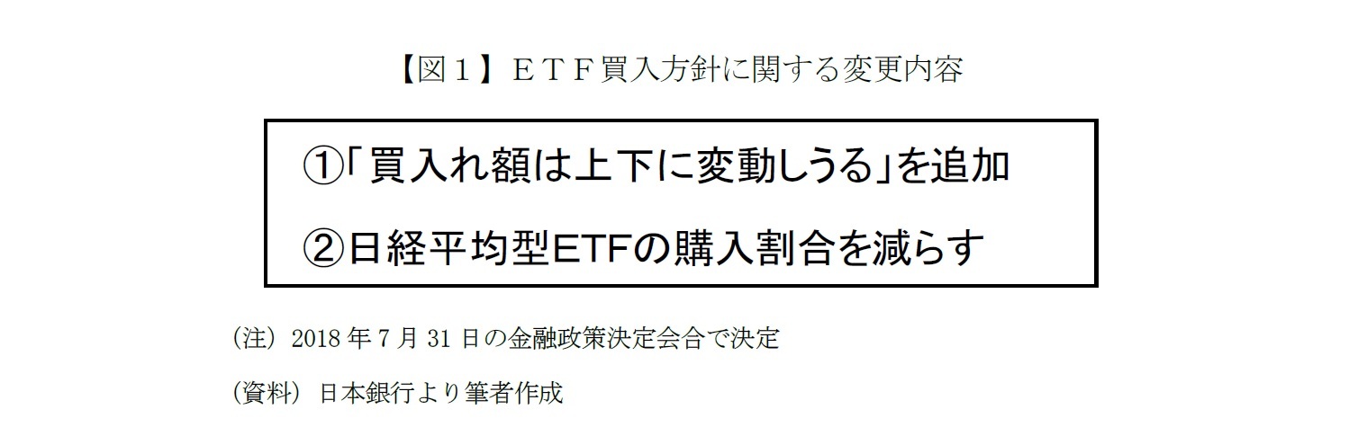 【図１】ＥＴＦ買入方針に関する変更内容