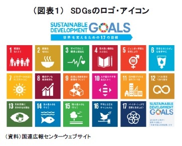 （図表１）　SDGsのロゴ・アイコン